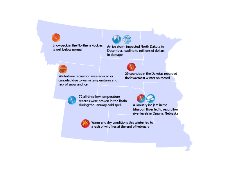 Missouri River Basin Winter Quarterly Impacts and Outlooks