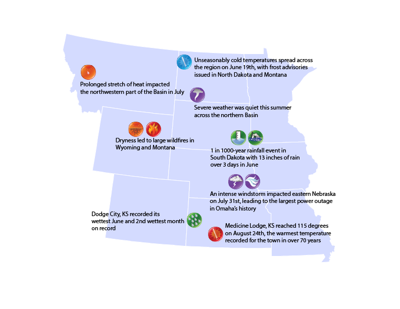 Missouri River Basin Summer Quarterly Impacts and Outlooks